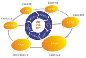 品牌管理與推廣全攻略